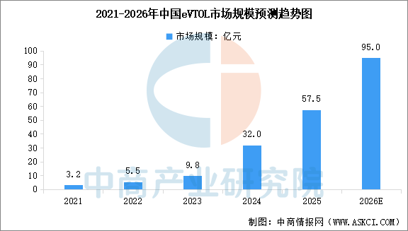 2026年中国eVTOL产业链图谱及投资布局分析图20