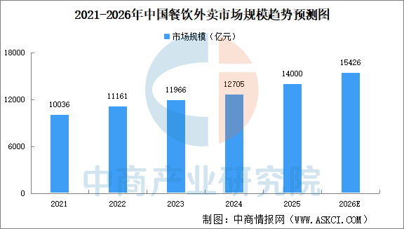 2026年中国eVTOL产业链图谱及投资布局分析图28