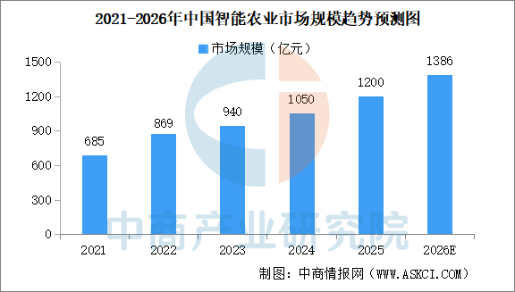 2026年中国eVTOL产业链图谱及投资布局分析图29