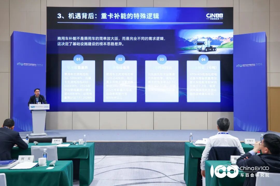 嘉宾视点 | 京能新能源邱石军：商用车电动化转型的挑战、路径与共赢生态图3