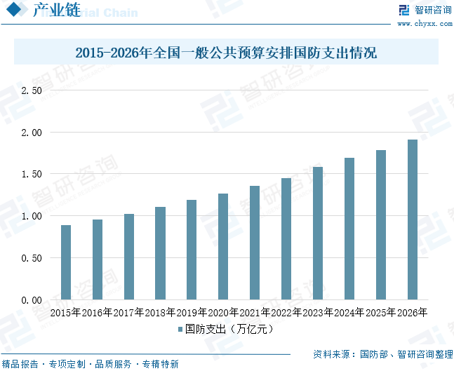 2026年全球及中国红外热成像仪行业供需情况、市场规模、竞争格局及前景展望：市场规模达226.21亿元，军用民用双轮驱动增长[图]图8