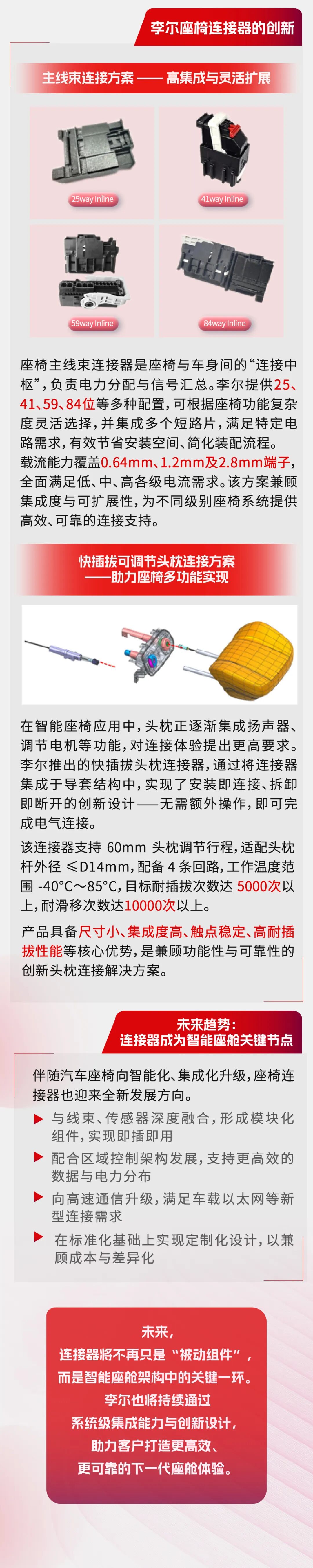 从“连接部件”到“神经系统”：智能座舱时代的座椅连接器进化图3