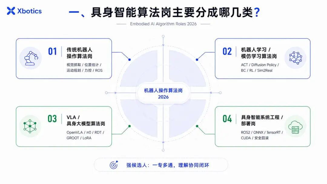 2026 秋招，机器人操作算法岗到底需要什么能力？图2
