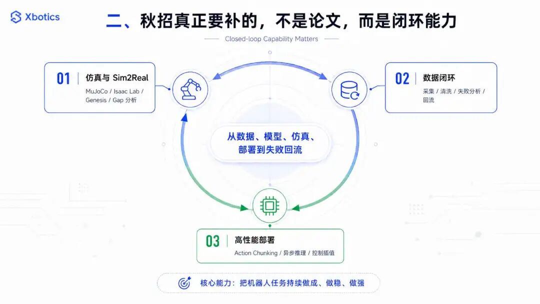 2026 秋招，机器人操作算法岗到底需要什么能力？图3