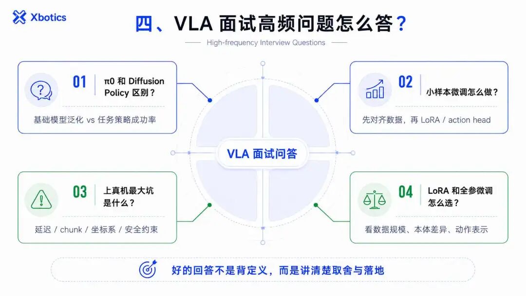 2026 秋招，机器人操作算法岗到底需要什么能力？图5