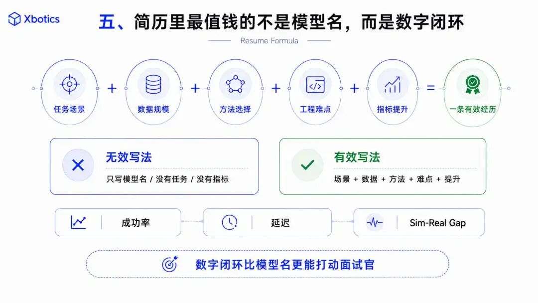 2026 秋招，机器人操作算法岗到底需要什么能力？图6