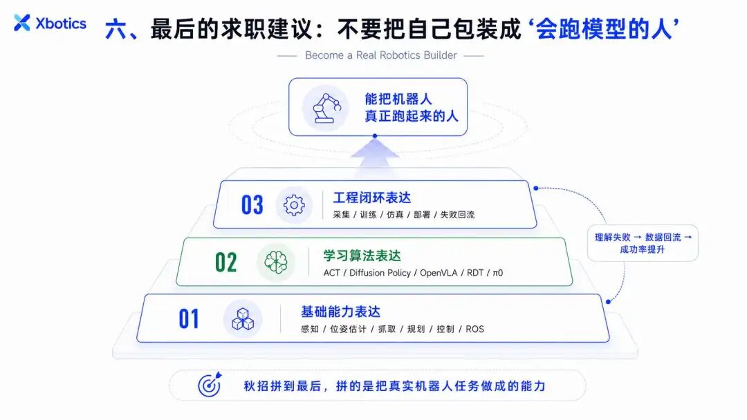 2026 秋招，机器人操作算法岗到底需要什么能力？图7