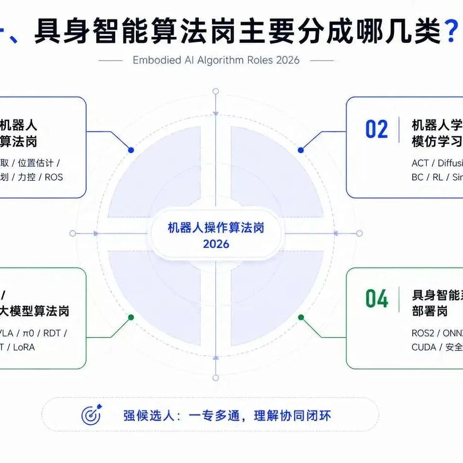2026 秋招，机器人操作算法岗到底需要什么能力？