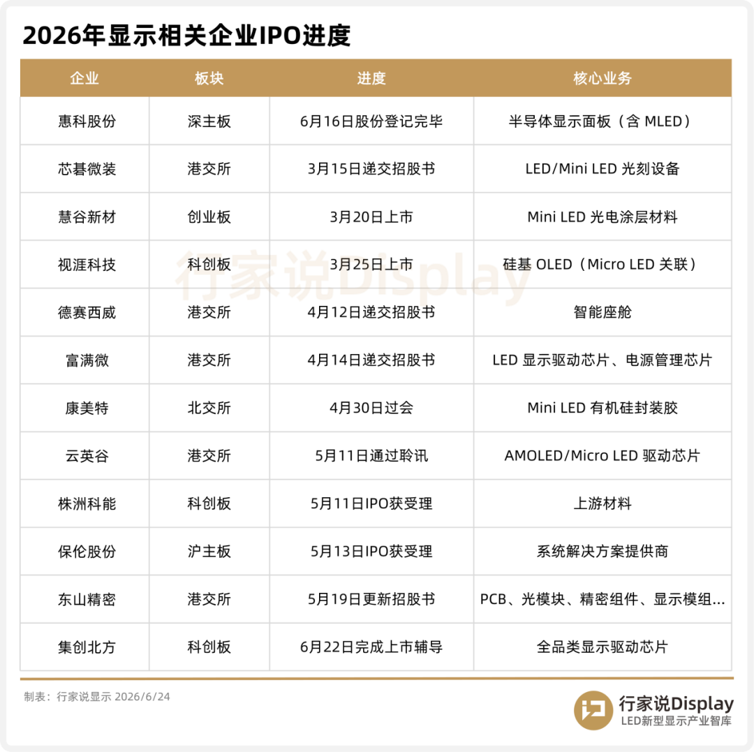 集创北方IPO：已完成上市辅导图5