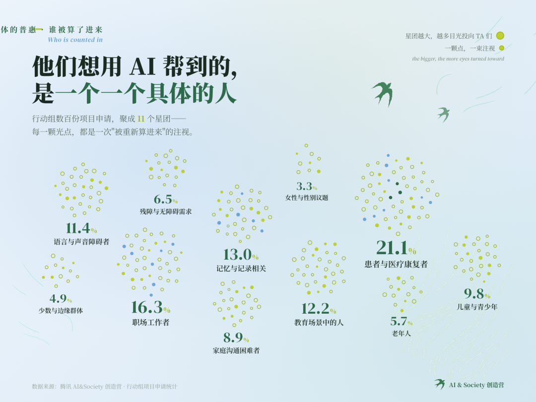 重新计量普惠：100位AI创造者的一手实践图13