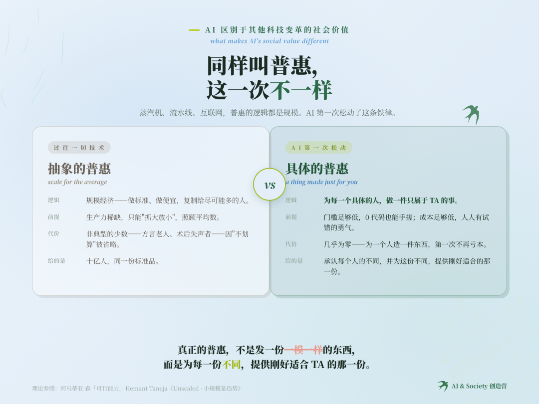 重新计量普惠：100位AI创造者的一手实践图15