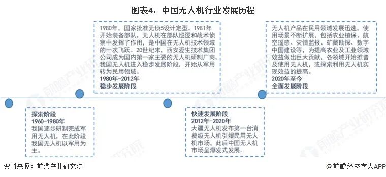 2026年中国无人机行业报告（极简版）图6