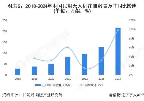 2026年中国无人机行业报告（极简版）图8