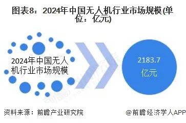 2026年中国无人机行业报告（极简版）图10