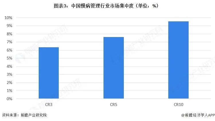 【行业深度】洞察2026：中国慢病管理市场竞争格局及企业布局（附市场份额、上市企业业绩等）图5