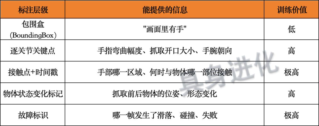 EGO数据十问｜EGO数采如何从“搭场景”走向“真实世界”？图2