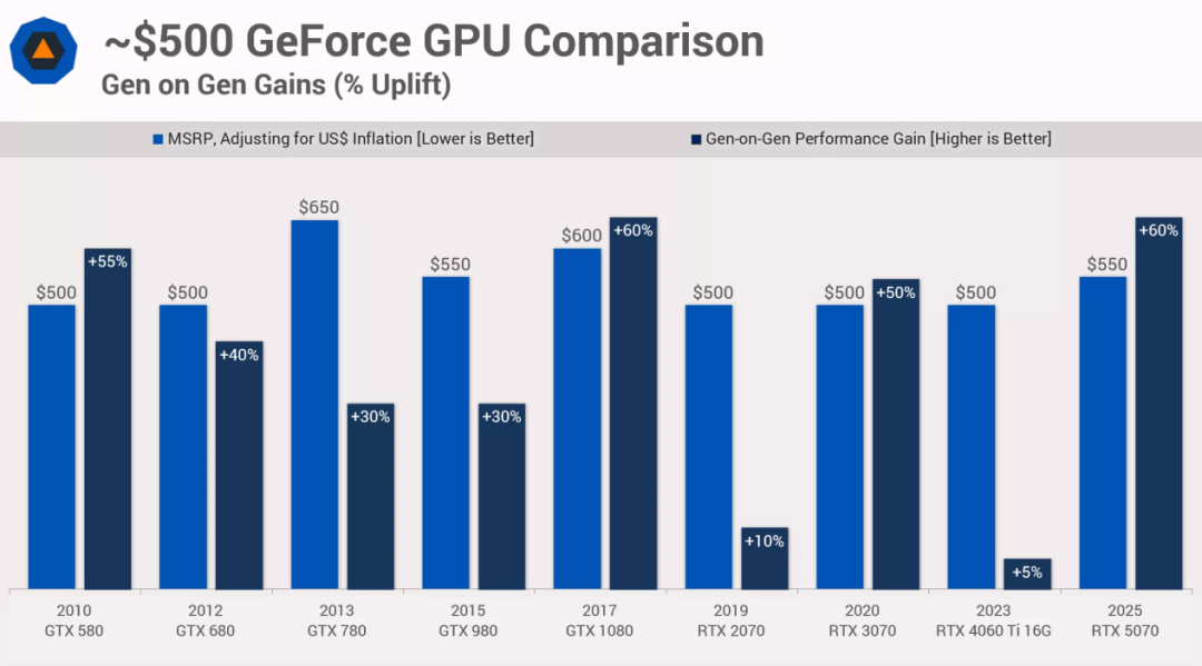 英伟达放弃PC游戏玩家的真正原因图24