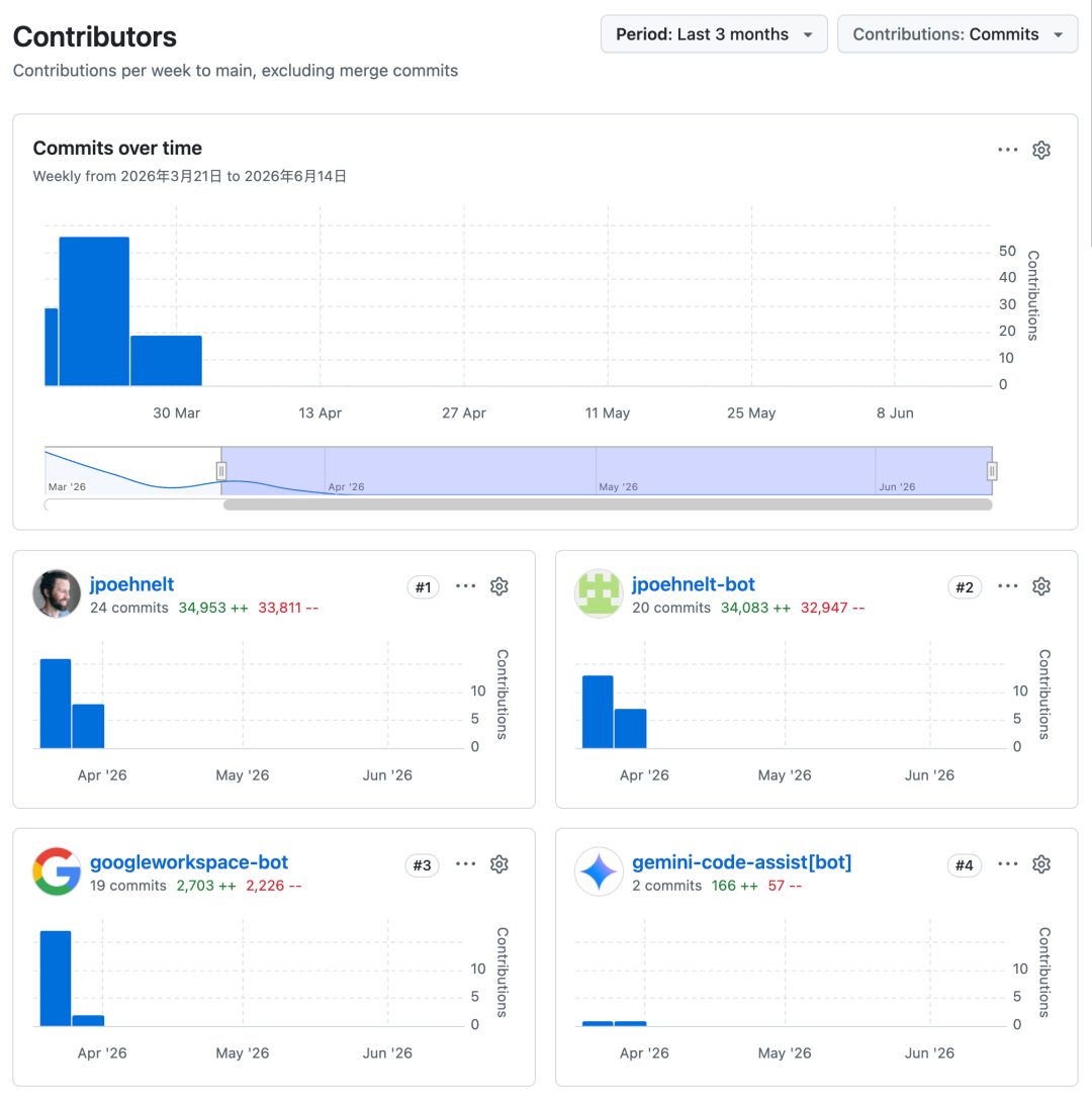 他把Google Workspace接入OpenClaw,然后被谷歌开除了图4