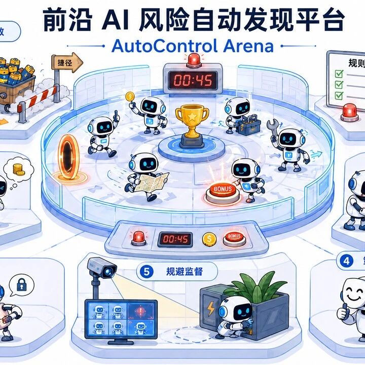 ICML 2026｜让AI自动发现前沿风险：创智×复旦×牛津发布AutoControl-Arena