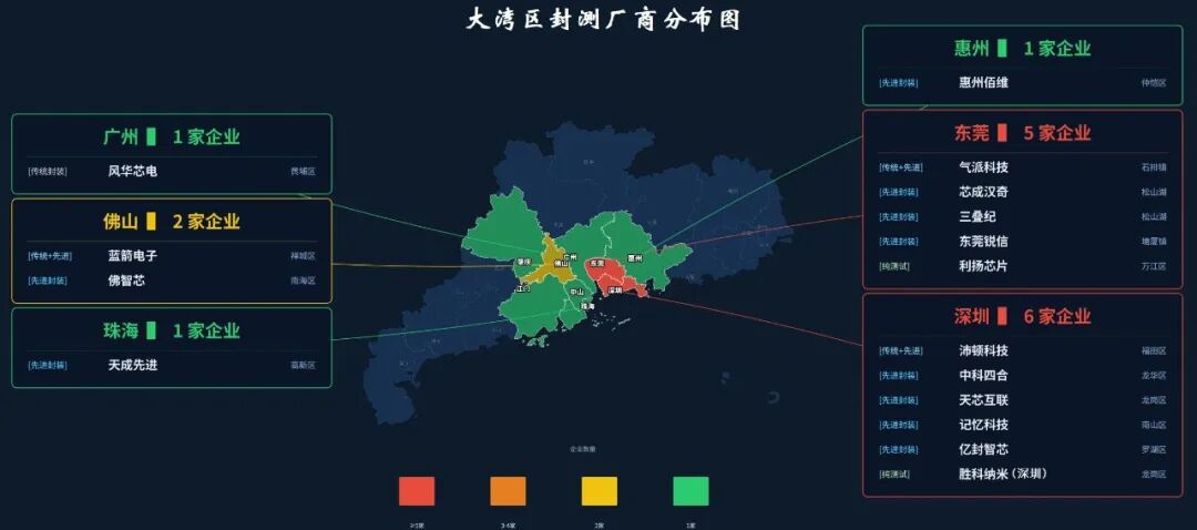 大湾区2026上半年封测产业竞争力分析图2