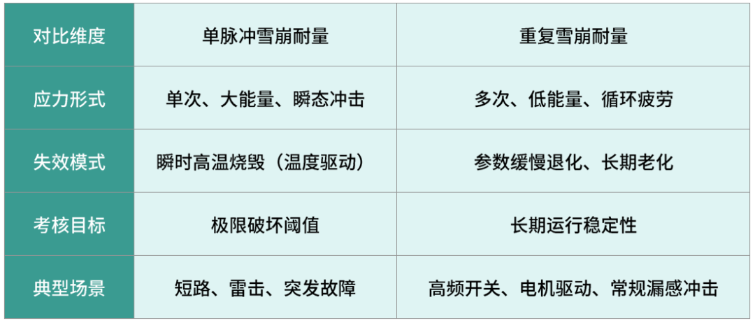 全面解析SiC MOSFET雪崩耐量图12