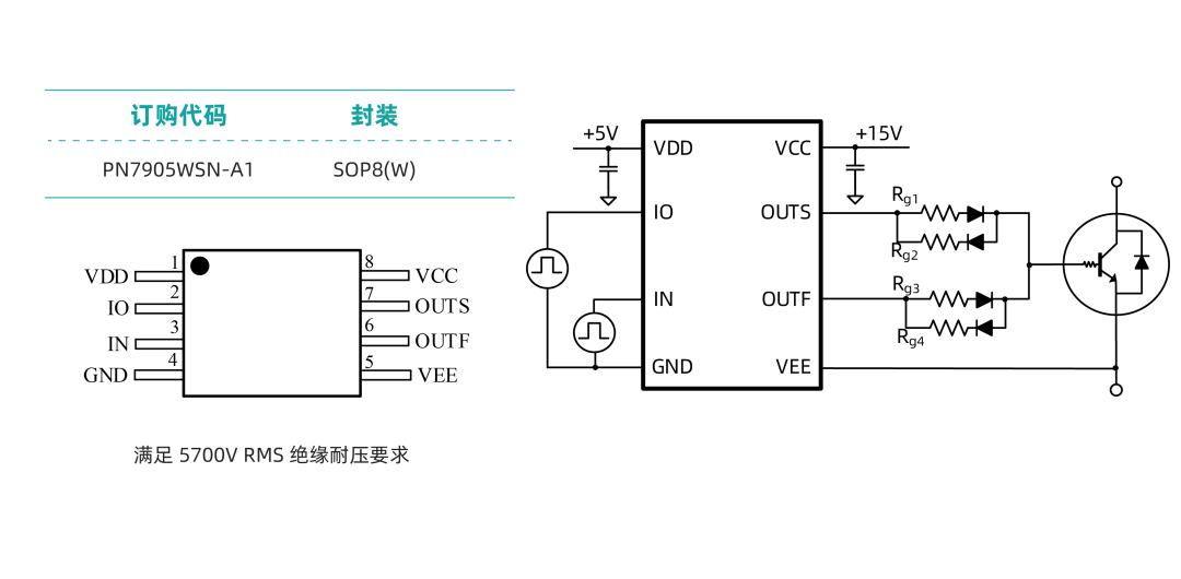 芯朋微推出第二代 SiC 隔离驱动芯片 PN7905图1