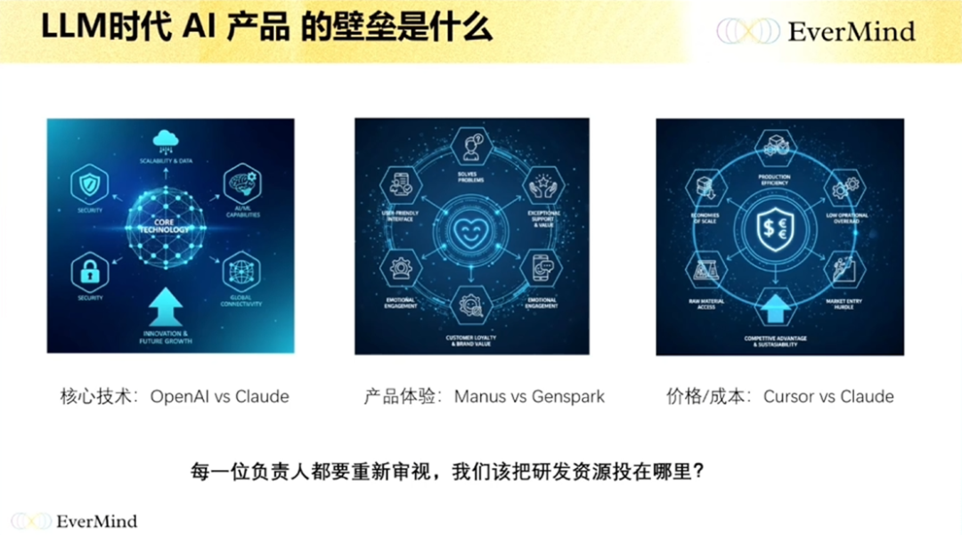 盛大邓亚峰最新分享:长期记忆是 AI Agent 的护城河 | GenAICon 2026图5
