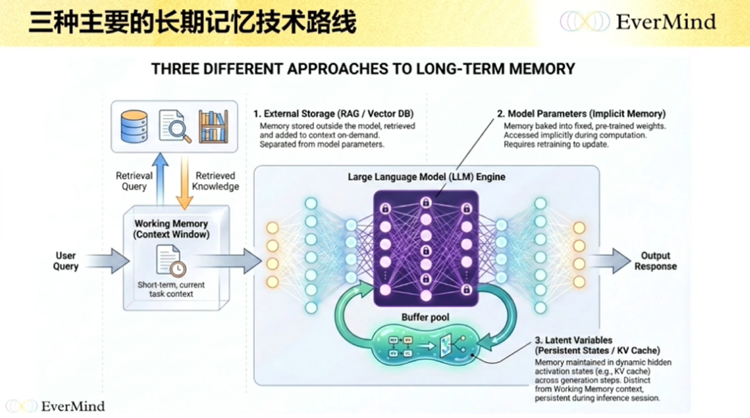 盛大邓亚峰最新分享:长期记忆是 AI Agent 的护城河 | GenAICon 2026图9