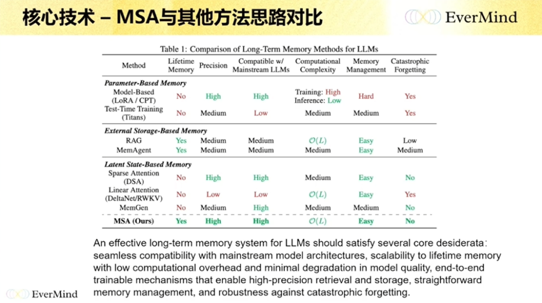 盛大邓亚峰最新分享:长期记忆是 AI Agent 的护城河 | GenAICon 2026图16