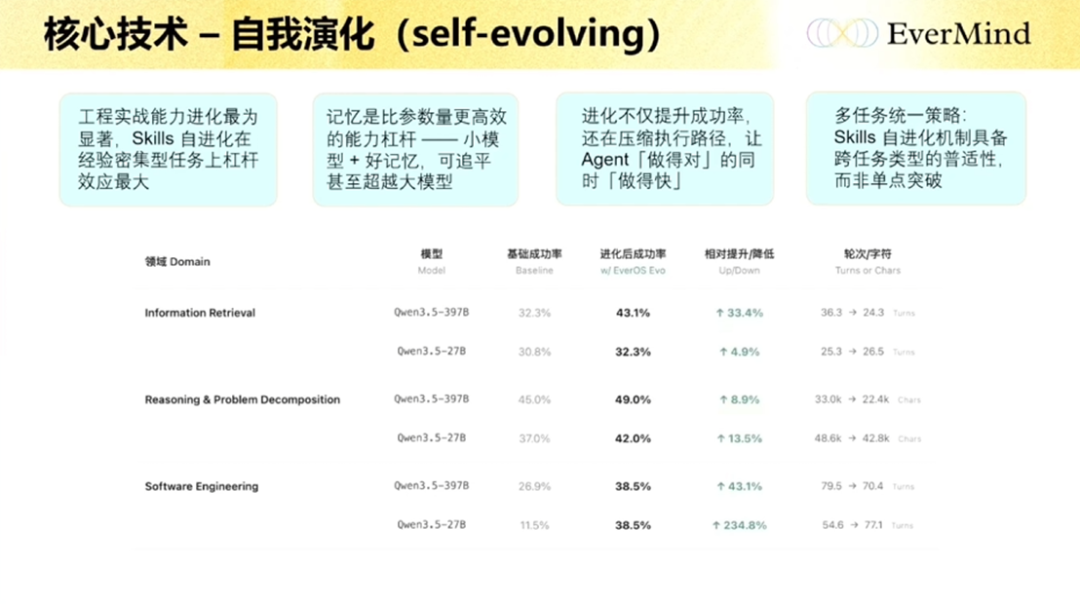盛大邓亚峰最新分享:长期记忆是 AI Agent 的护城河 | GenAICon 2026图17