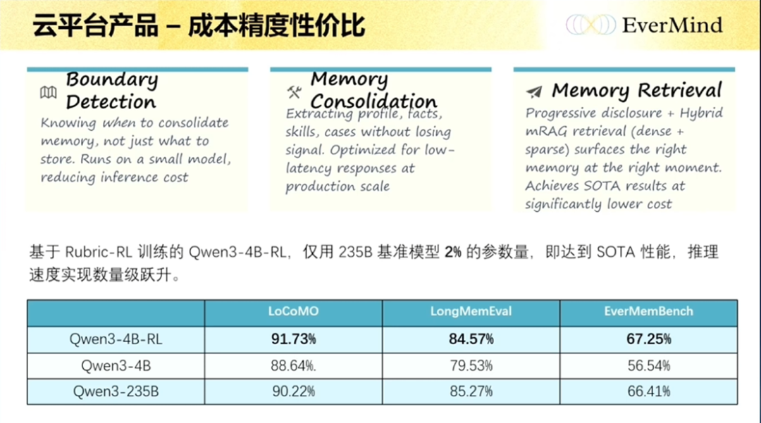 盛大邓亚峰最新分享:长期记忆是 AI Agent 的护城河 | GenAICon 2026图21