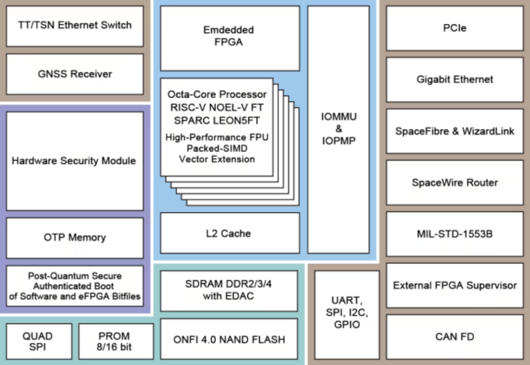 RISC-V“欧洲时刻”:观点集萃、产品竞发、技术脉动图11