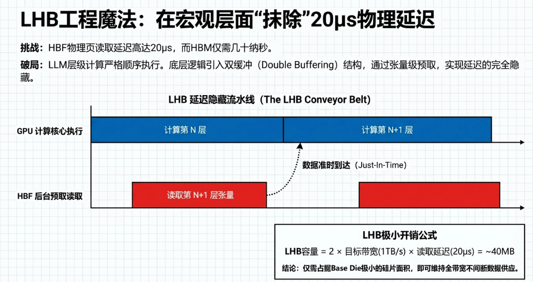 大模型推理告别纯HBM时代：高带宽闪存（HBF）如何重构长上下文与巨型MoE存储格局图13