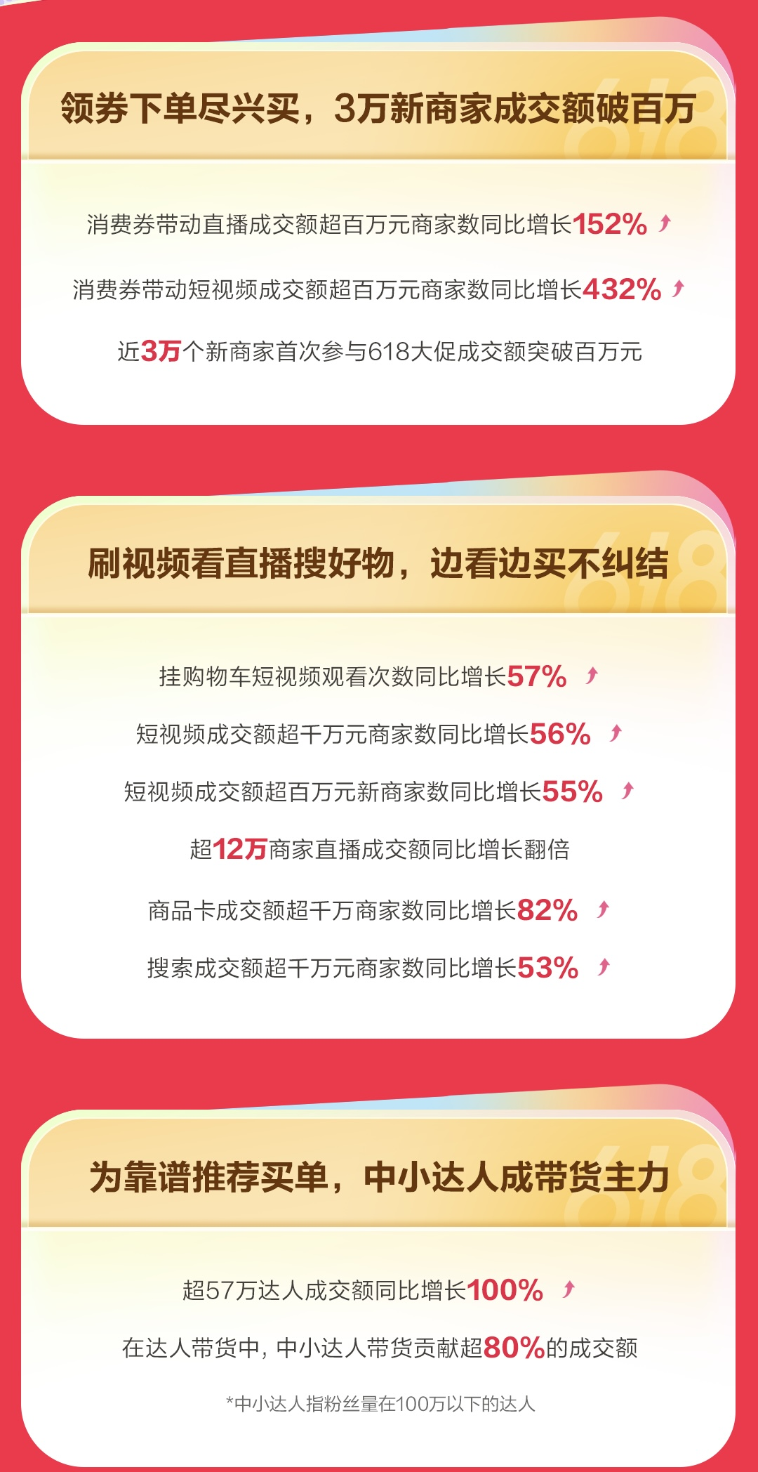 当大促不再比谁嗓门大,商家靠什么赢?图5