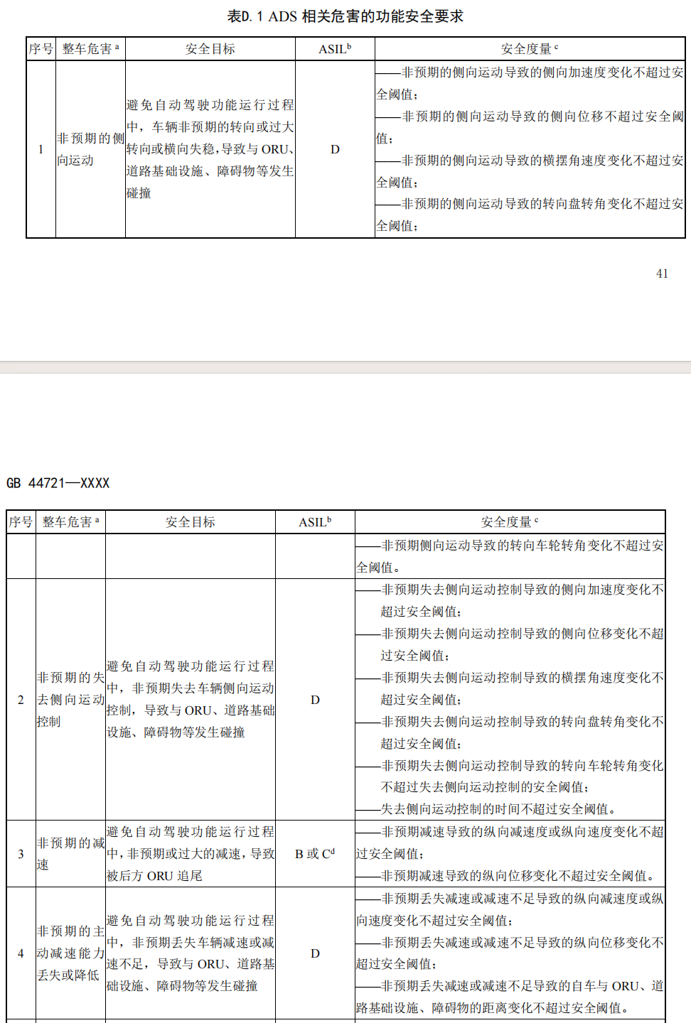 开车可以不系安全带了?自动驾驶国标到底说了啥?图24