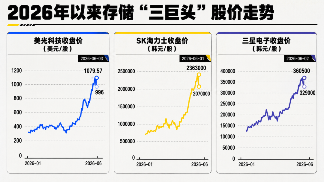 华强北内存降价,AI不和我们抢内存了?图5