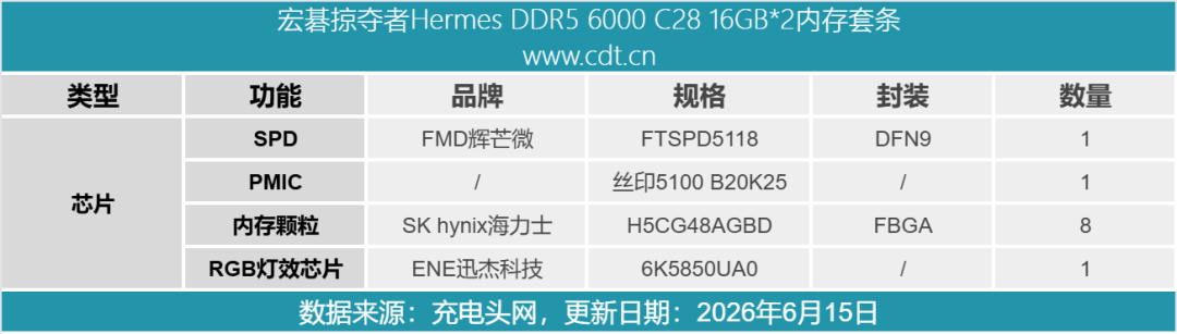 拆解报告:宏碁掠夺者Hermes DDR5 6000 C28 16GB*2内存套条图36