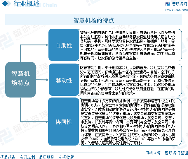 2026年全球及中国智慧机场行业政策、市场规模、竞争格局及前景展望：受益于航空客流增长与技术升级，市场规模达74.11亿元[图]图4