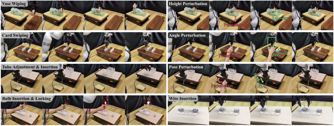 让机器人学会「预判接触」：它石智航牵头四大顶尖机构发布TacForeSight，破解精细操作难题图5