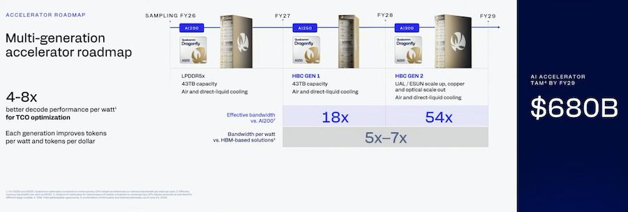 颠覆性技术！高通发布HBC，6倍能效吊打HBM！图5