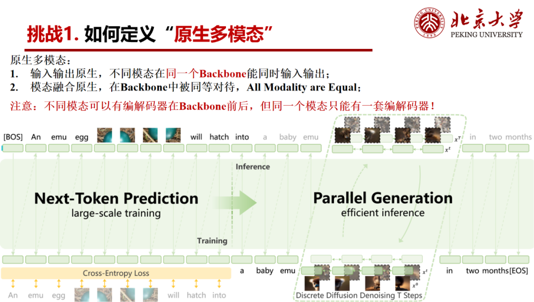 北大袁粒：没有多模态原生统一，就没有世界模型 | GenAICon 2026图6
