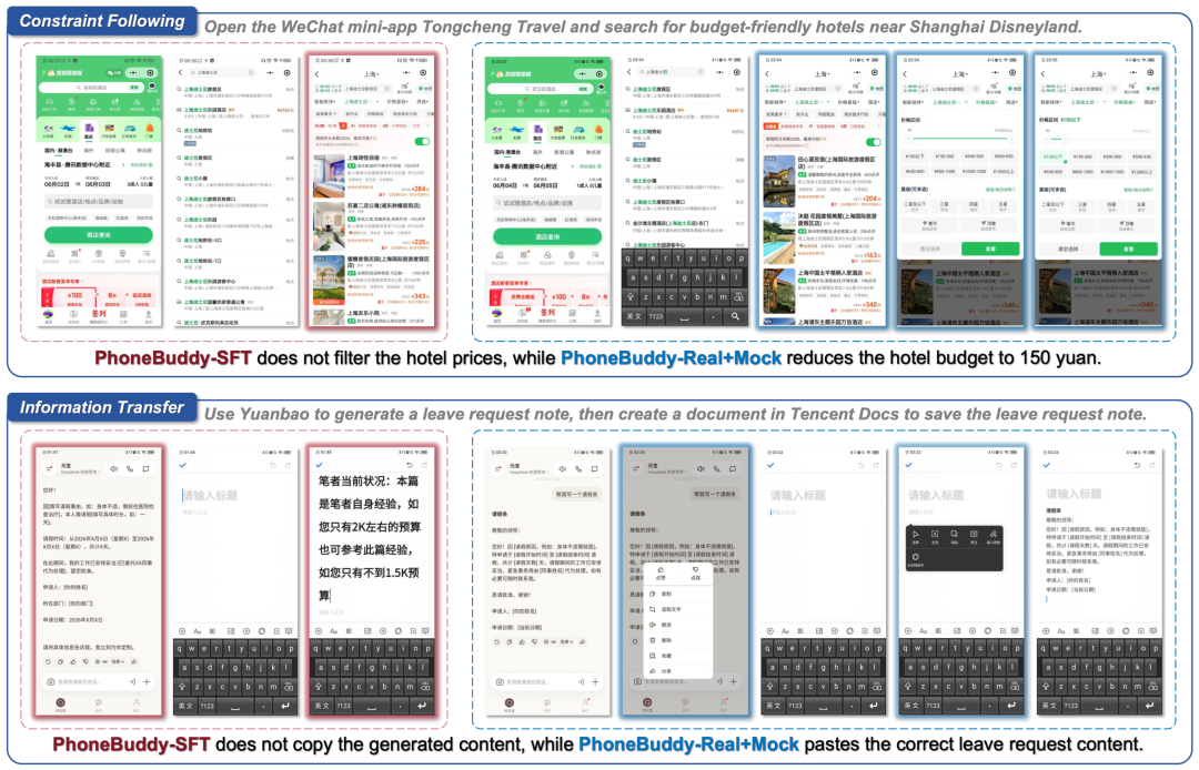 混元开源PhoneBuddy-4B与5篇系列论文：多项手机Agent真机评测超过GPT-5.4图7