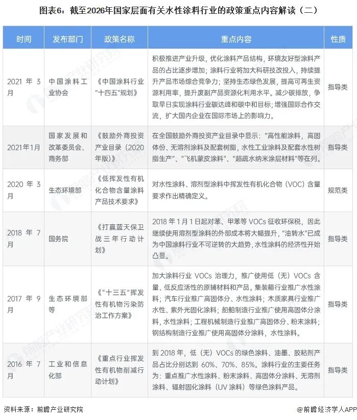 2026年中国水性涂料行业报告（极简版）图8