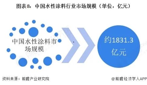 2026年中国水性涂料行业报告（极简版）图10