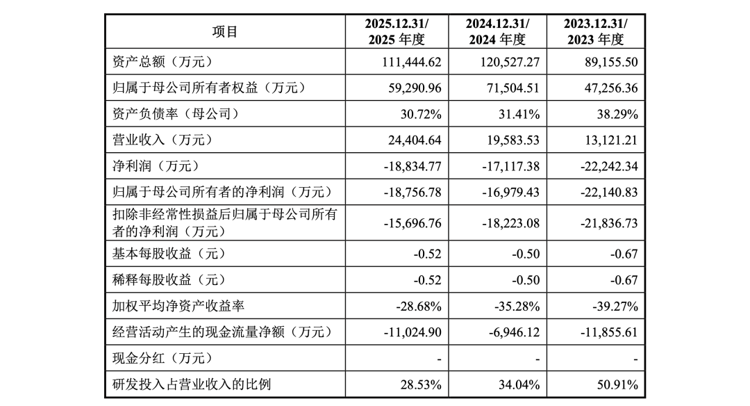 估值52亿！无人船艇企业云洲智能“再游”科创板图8