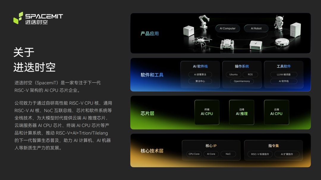 进迭时空N200研发完成，国产RISC-V AI CPU补齐系统级算力关键一环图5