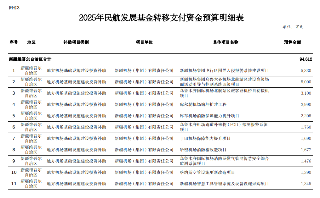 比机票还贵的机建燃油，到底是谁发明的？图6