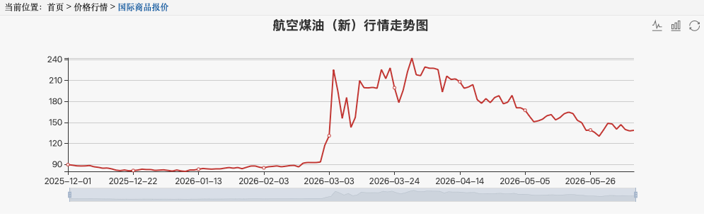 比机票还贵的机建燃油，到底是谁发明的？图13