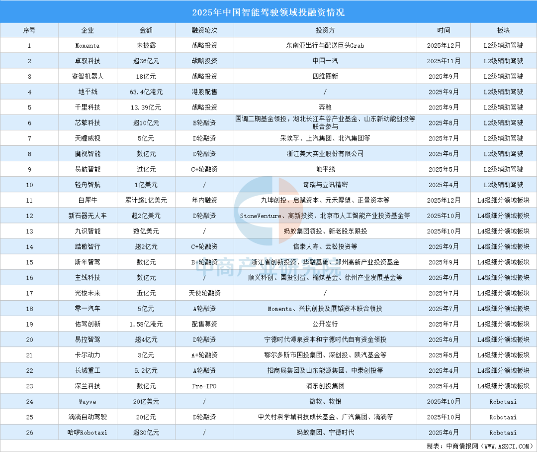 2026年中国智能驾驶产业链图谱及投资布局分析图25