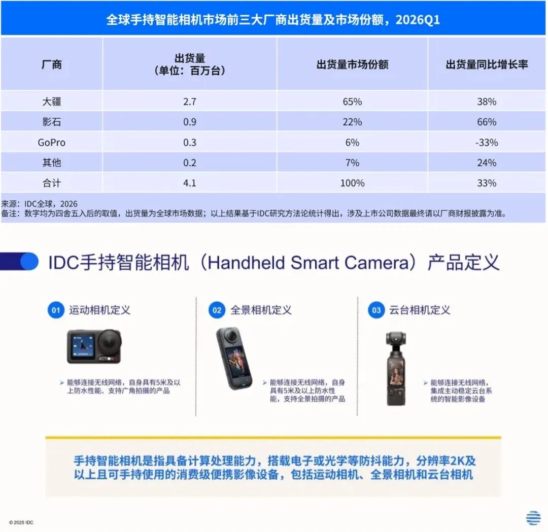 苹果多款产品涨价，普涨20%/OpenAI或推迟IPO到明年/李飞飞：10年后只剩两类工作者图16